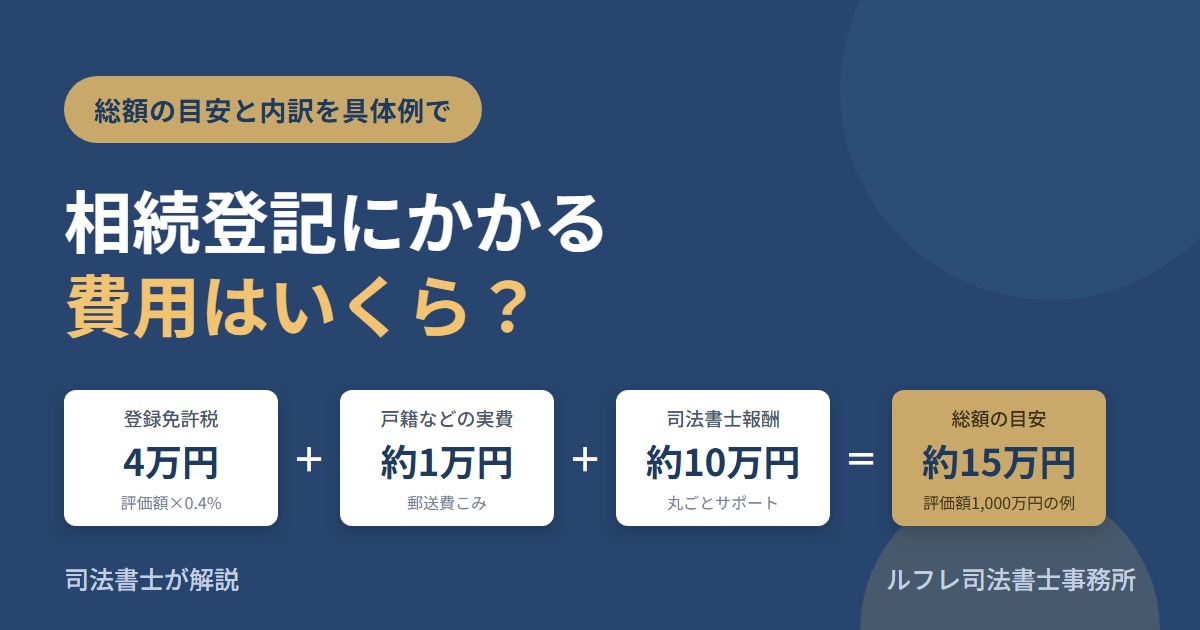 相続登記の費用はいくら？総額の目安と内訳（登録免許税・実費・司法書士報酬）を司法書士が解説