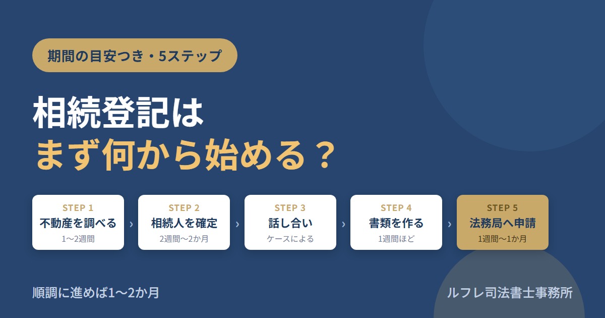相続登記はまず何から始める？手続きの流れ5ステップと期間の目安【2027年3月の期限から逆算】
